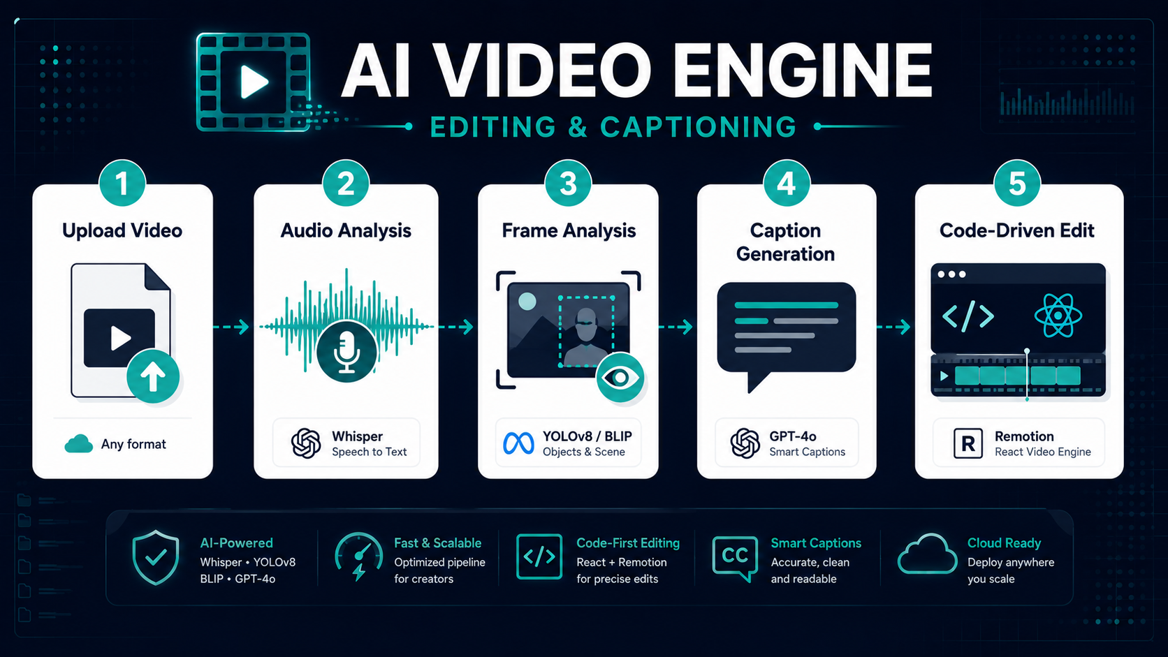 AI Video Editing & Captioning Tool