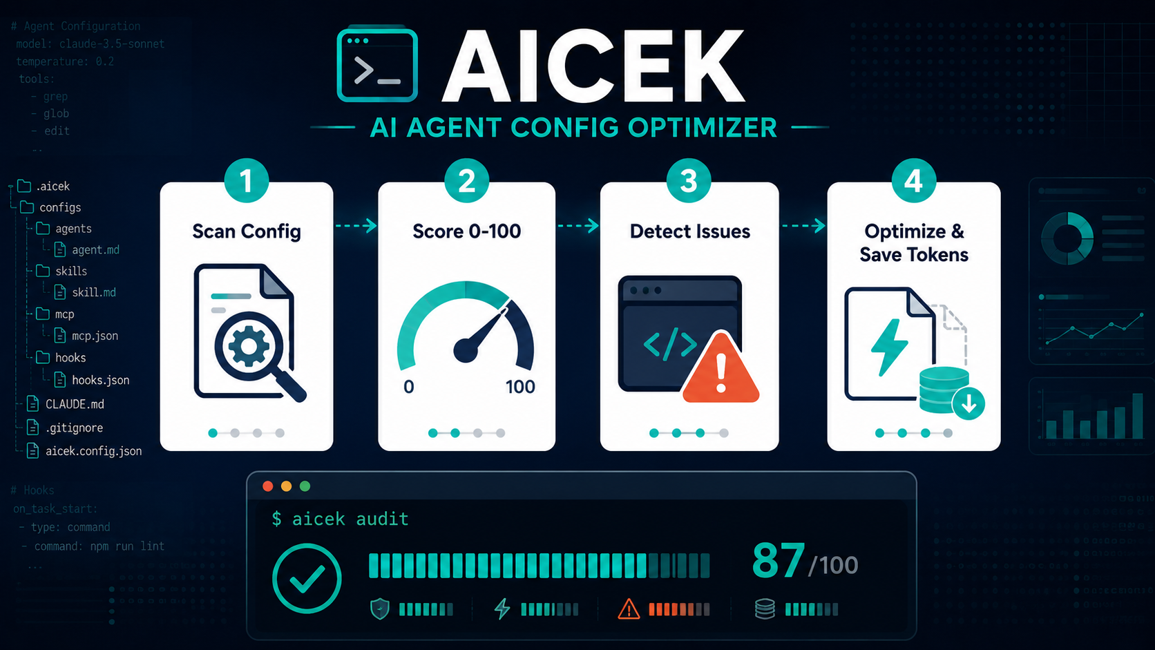 AICEK