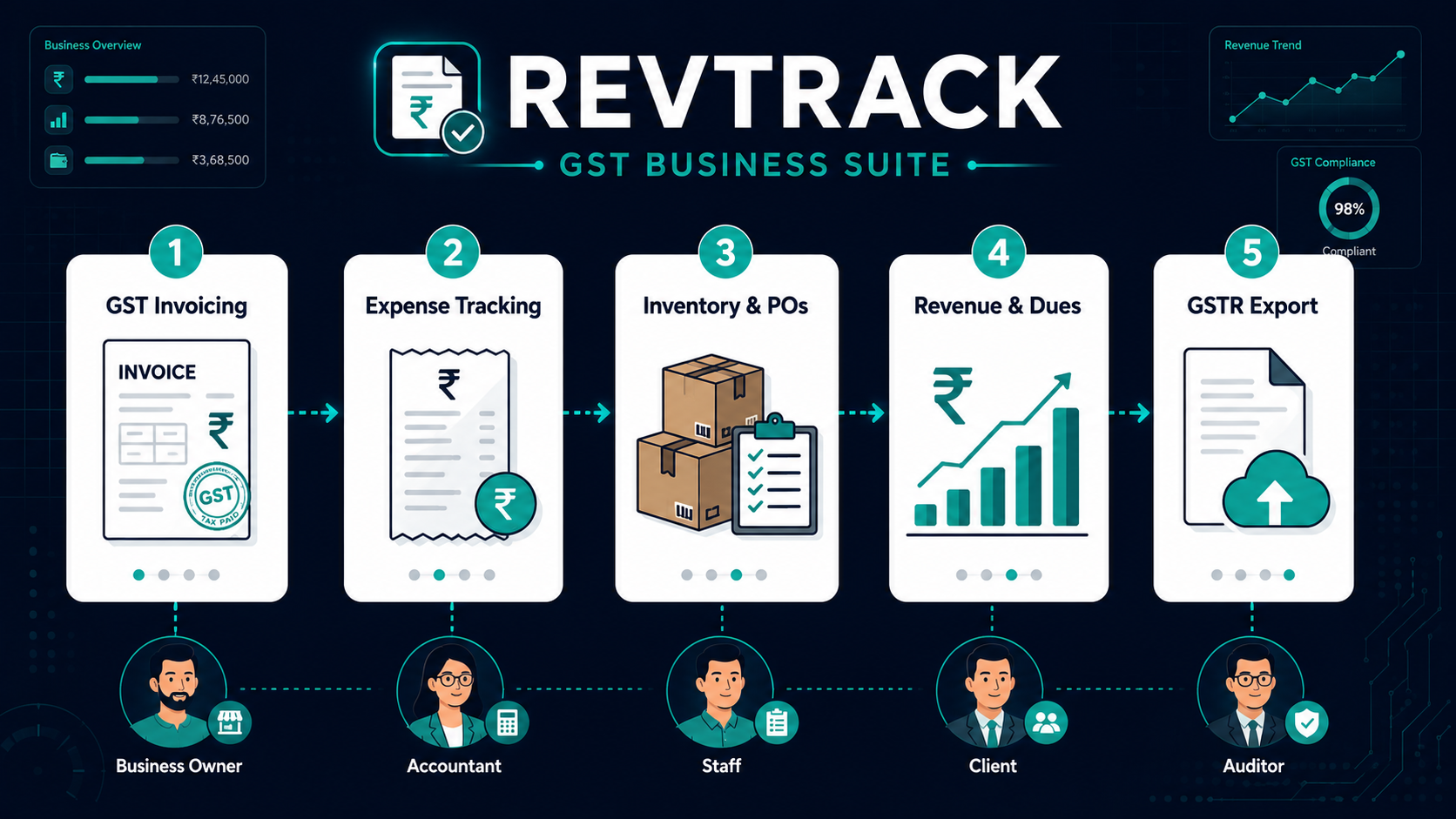RevTrack